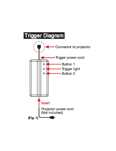 Universal Wireless 5-12V Projector Trigger | ZU12V - pentru