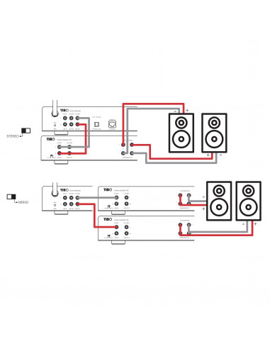 Amplificator Tibo PA150, 2x150W RMS Stereo,PA150