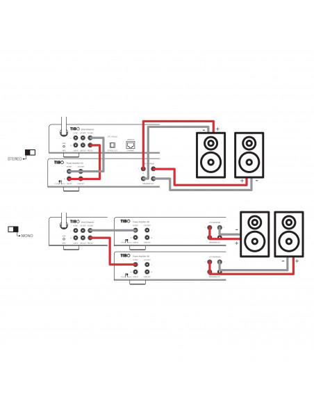 Amplificator Tibo PA150, 2x150W RMS Stereo,PA150