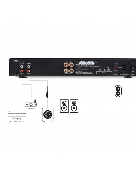 Amplificator Tibo PA150, 2x150W RMS Stereo,PA150