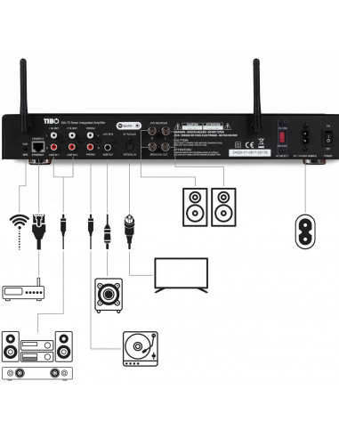 Amplificator stereo Tibo SIA75, 2x75W, LAN / Wi-Fi Streaming