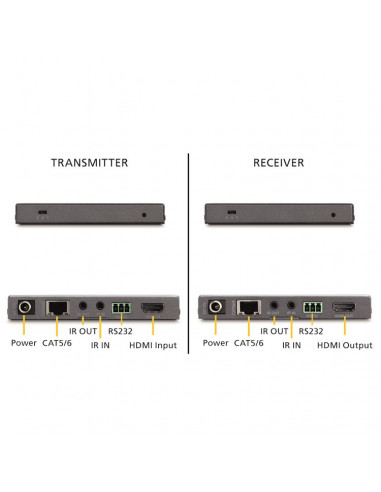 Extender HDMI prin 1 x cat 5e/6, 4K, 3D, 70m, 18Gbps, Marmitek