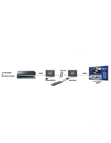 Extender HDMI prin 1 x cat 5e/6, 4K, 3D, 70m, 18Gbps, Marmitek
