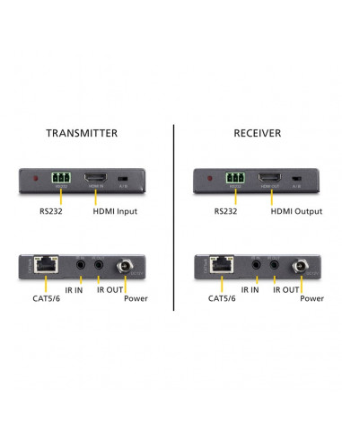 Extender HDMI prin 1 x cat 5e/6, 4K, 3D, 70m, 10.2Gbps