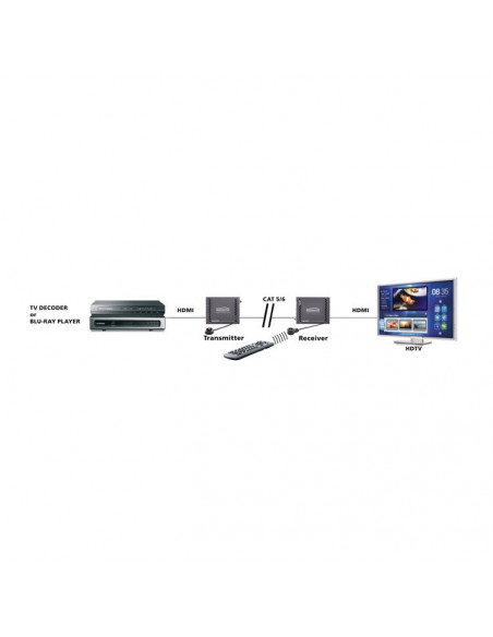 Extender HDMI prin 1 x cat 5e/6, 4K, 3D, 70m, 10.2Gbps