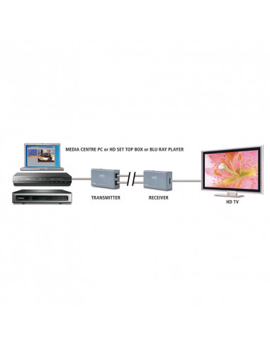 Extender HDMI FULL HD 60m Marmitek MegaView 60 prin DUAL