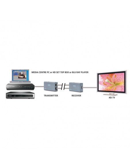 Extender HDMI FULL HD 60m Marmitek MegaView 60 prin DUAL