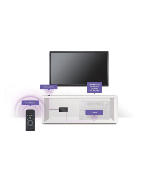 Extender infrarosu IR Marmitek IR Control 6 XTRA set E,8147
