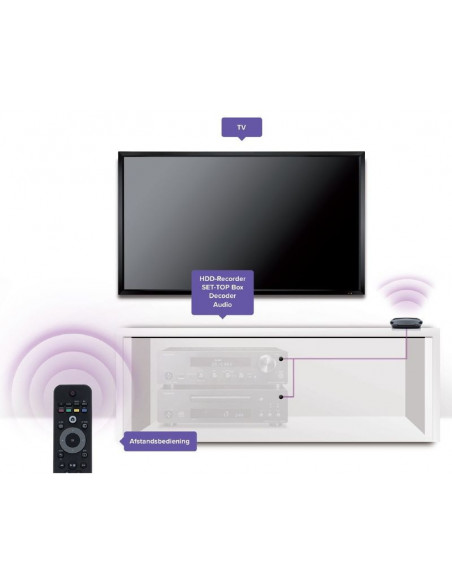 Extender infrarosu IR Marmitek IR Control 4,8091
