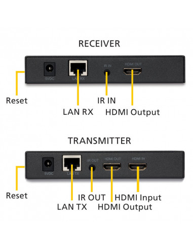 Extender HDMI Marmitek 100m+ MegaView91 prin Single CAT5 +