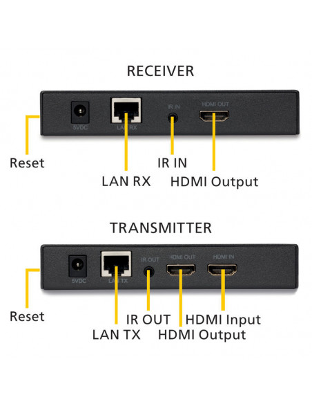 Extender HDMI Marmitek 100m+ MegaView91 prin Single CAT5 +