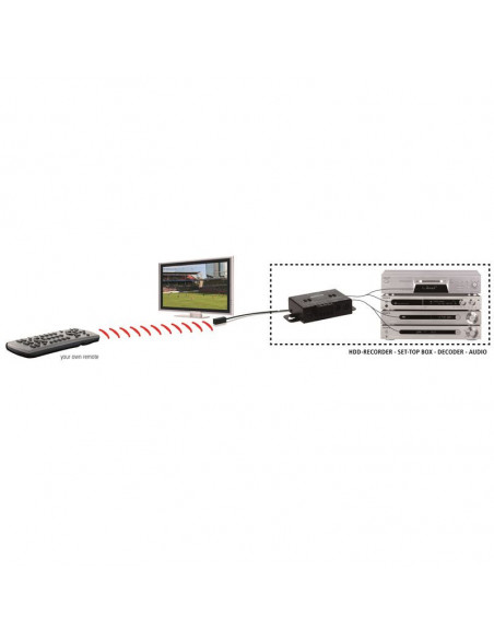 Extender pentru telecomanda avansat Marmitek IR Control 10,8311