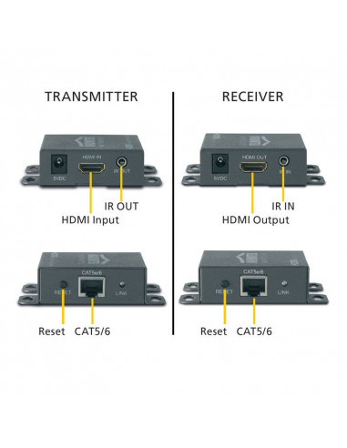 Extender HDMI Marmitek MegaView 66, 60 m, prin cablu CAT5, cu