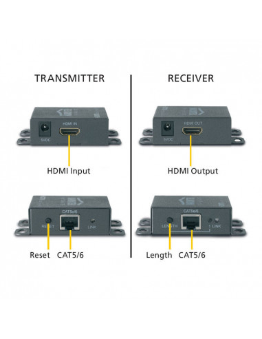 Extender HDMI Marmitek, Megaview 65, printr-un cablu CAT5, 40