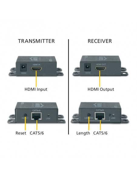 Extender HDMI Marmitek, Megaview 65, printr-un cablu CAT5, 40