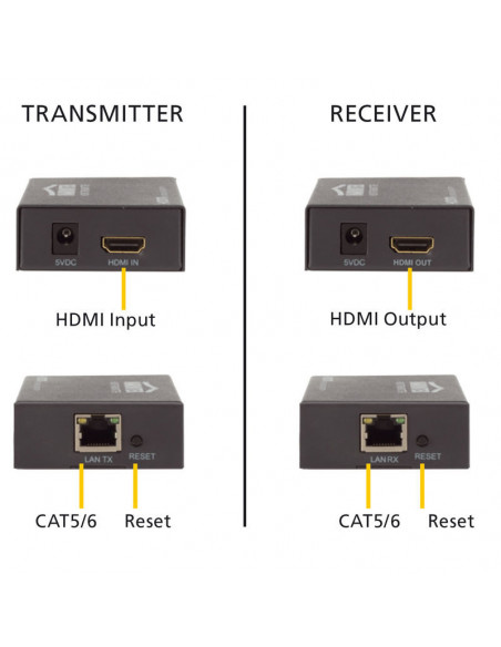 Extender HDMI Marmitek MegaView 90, printr-un cablu CAT5, pana