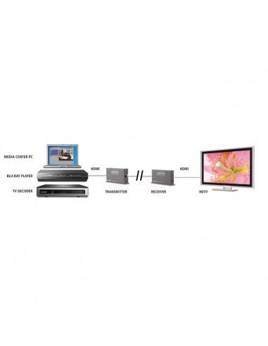 Extender HDMI Marmitek MegaView 90, printr-un cablu CAT5, pana