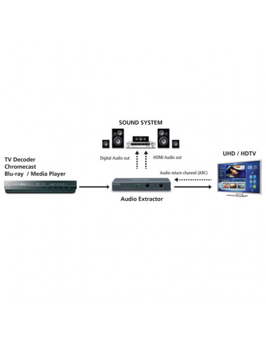Extractor audio cu arc din HDMI, Connect AE24, UHD 2.0