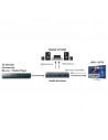 Extractor audio cu arc din HDMI, Connect AE24, UHD 2.0
