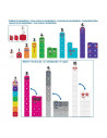 MathLink®Cubes Numberblocks Set de activitati de la 1 -