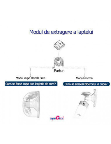 Set Cupe Hands Free (28 mm),ENAC039