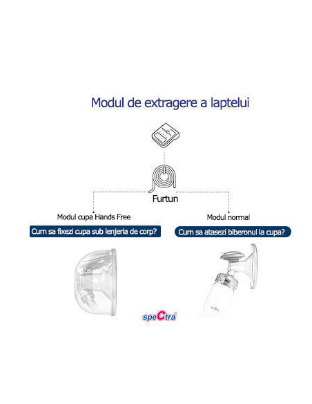 Set Cupe Hands Free (28 mm),ENAC039