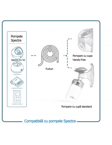 Set Cupe Hands Free (28 mm),ENAC039