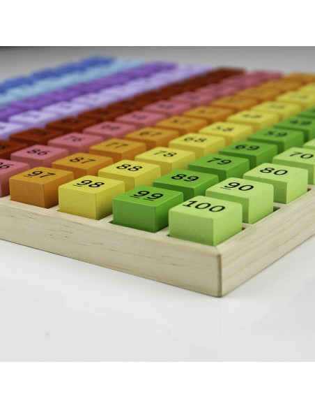 Tabla cu 100 de numere colorate,BJ144