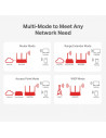 ROUTER MERCUSYS wireless 300Mbps, 1 x 10/100Mbps WAN, 3 x