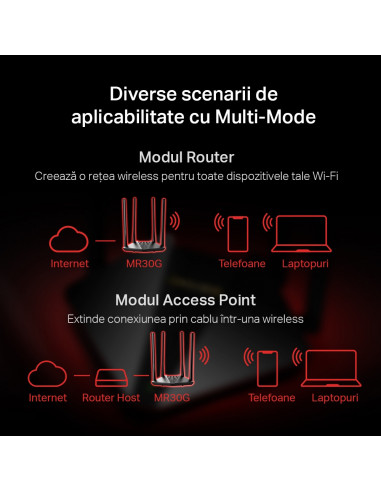 ROUTER MERCUSYS wireless 1200Mbps, 2 porturi LAN Gigabit, 1