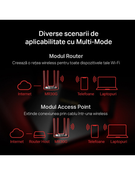 ROUTER MERCUSYS wireless 1200Mbps, 2 porturi LAN Gigabit, 1