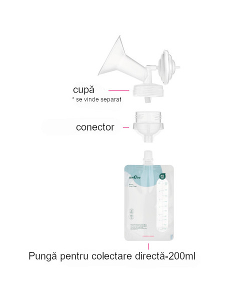 Pungi colectare lapte cu conectare directa (10 pungi, conector