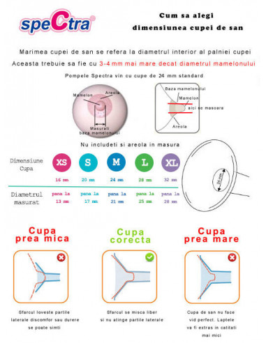 Set cupa pentru san - 32 mm,ENAC025