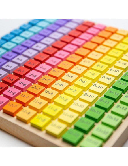 Tabla inmultirii,BJ210