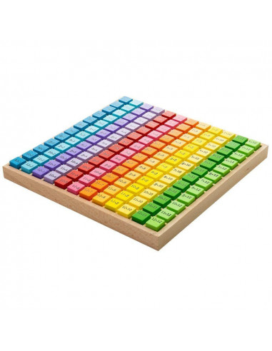 Tabla inmultirii,BJ210
