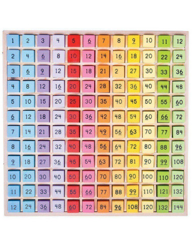 Tabla inmultirii,BJ210