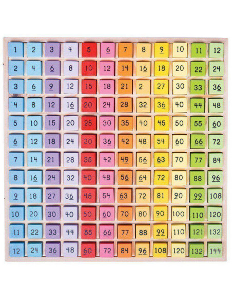 Tabla inmultirii,BJ210