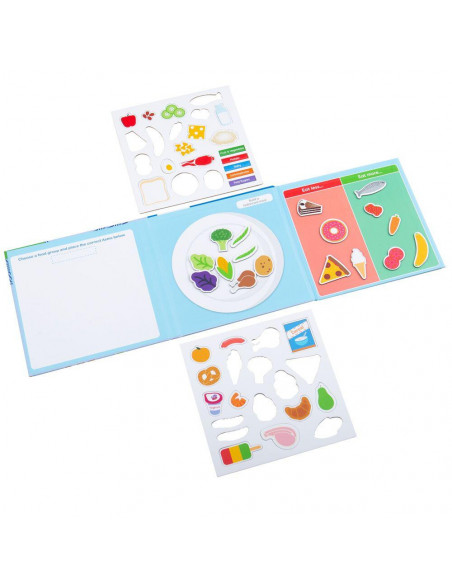 Carte magnetica - Grupuri de alimente,ZCC7020
