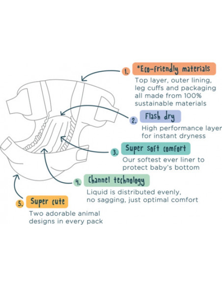 Scutece Hipoalergenice Eco Kit&Kin, Marimea 1, 2-5 kg, 40