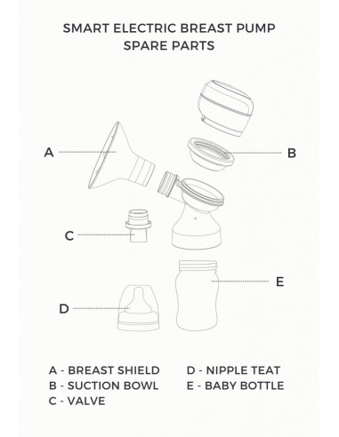 Biberon NaturalFlow 3 luni+,TN-CJ-BOTTLE3