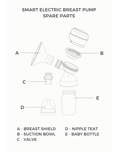Biberon NaturalFlow 3 luni+,TN-CJ-BOTTLE3