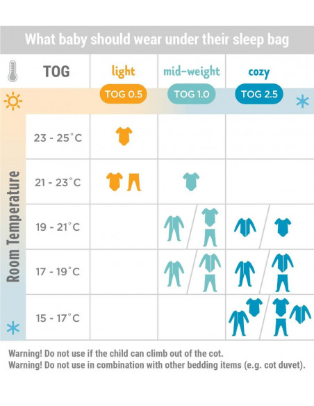 Sac de Dormit 2 in 1 SHEEP 6-18 luni, 0.5 TOG,SLBMDSHEEP5