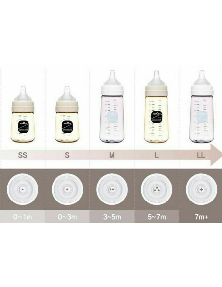 Tetine premium de silicon - marime L,ENAC006