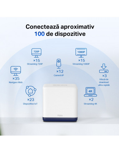 MESH MERCUSYS, wireless, router AC1900, pt interior, 1900 Mbps