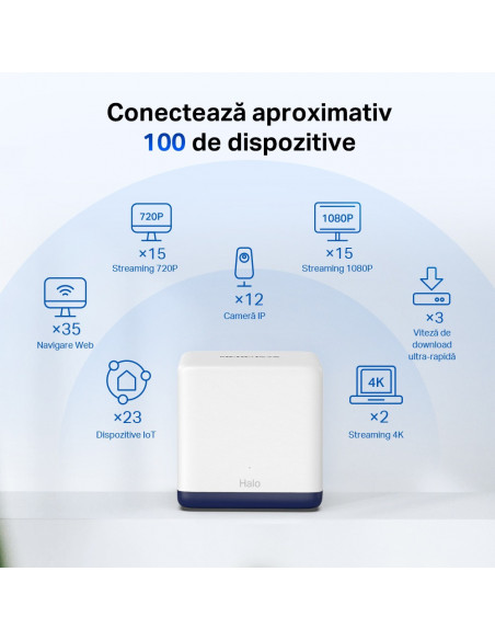 MESH MERCUSYS, wireless, router AC1900, pt interior, 1900 Mbps