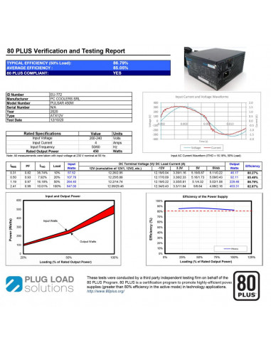 Sursa Aqirys Pulsar LS 450W 80+ White certified, culoare