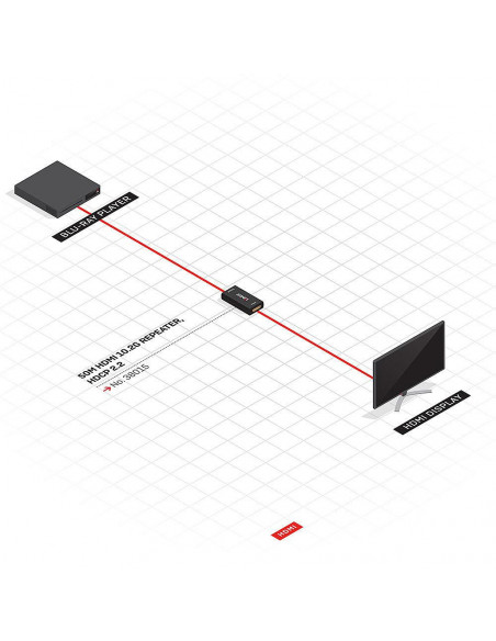 Extender HDMI 2.0 Lindy 50m 10.2G Repeater,LY-38015