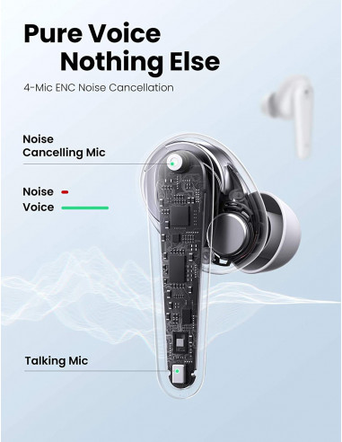CASTI Ugreen, "WS111" HiTune T1 wireless intraauriculare -