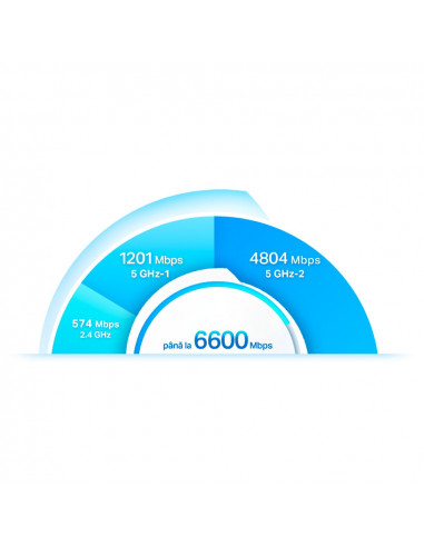 MESH TP-LINK, wireless, router AX6600, pt interior, 6600 Mbps