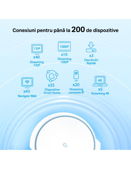MESH TP-LINK, wireless, router AX6600, pt interior, 6600 Mbps
